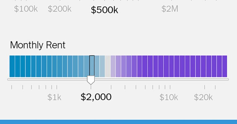 Renting or Buying Is Often Personal, but It’s Also Helpful to Look at the Numbers